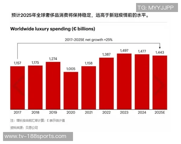贝恩交易为何超越KD大合同价值下滑市场重构新趋势